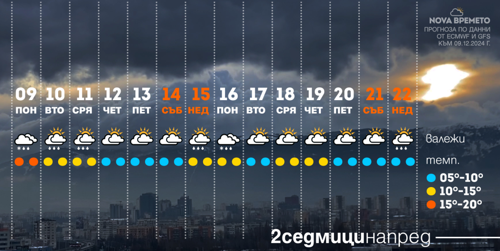 Ще има ли сняг за Коледа?