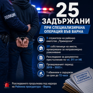 25 задържани при мащабна полицейска операция във #Варна<p style="font-size: 14px; color: red; margin-top: 8px; letter-spacing: 1px;">неделя, 28 юни 2026, 19:15:10</p>